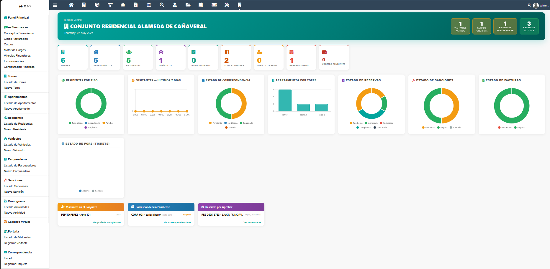 Vista del dashboard administrativo de PHSTATUS
